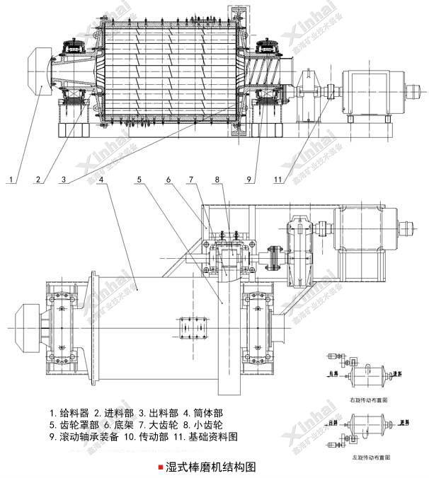 棒磨機(jī)工作原理