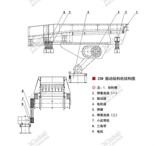 振動(dòng)給料機(jī)工作原理