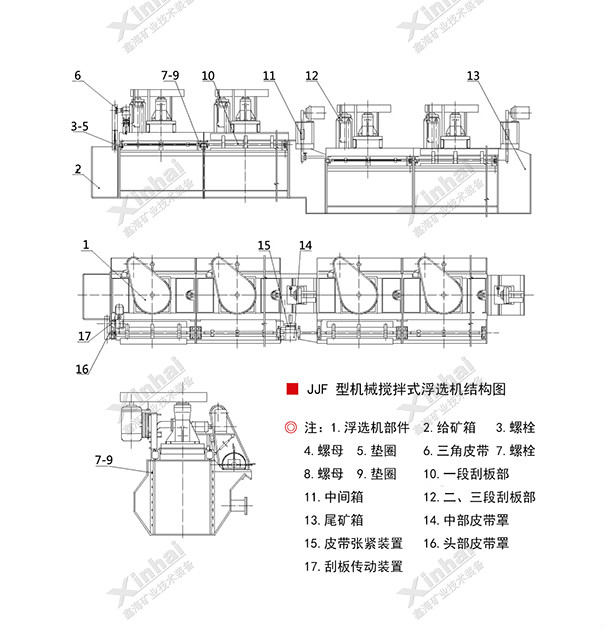 JJF型浮選機(jī)工作原理