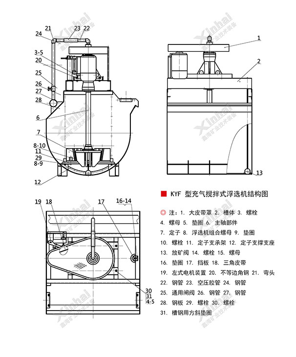 KYF浮選機