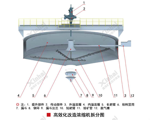 擦洗機工作原理