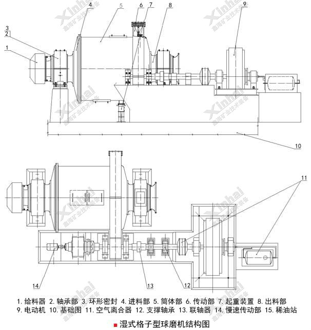 濕式格子型球磨機(jī)工作原理