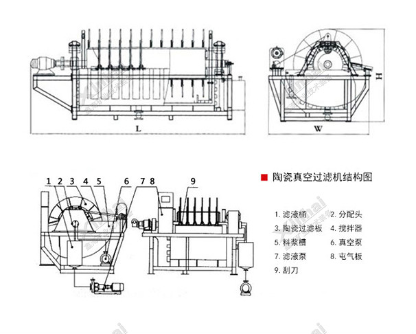 振動給料機工作原理