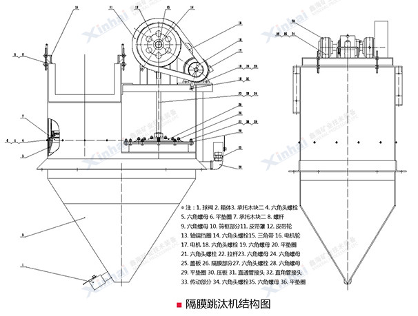 跳汰機工作原理